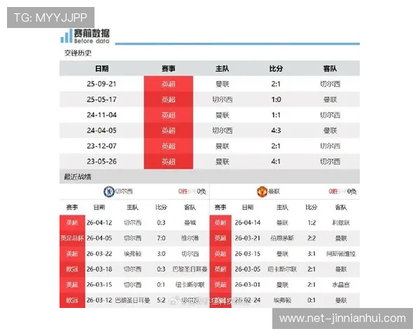 曼联迎战切尔西谁能掌控中场硬度对抗或将决定英超焦点战走势悬念